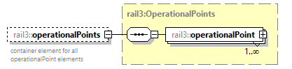 railml3_diagrams/railml3_p924.png