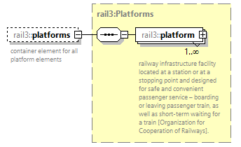 railml3_diagrams/railml3_p926.png