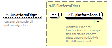 railml3_diagrams/railml3_p927.png