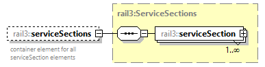 railml3_diagrams/railml3_p930.png