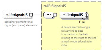 railml3_diagrams/railml3_p931.png