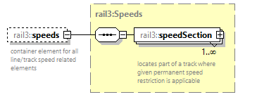 railml3_diagrams/railml3_p932.png