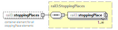 railml3_diagrams/railml3_p933.png