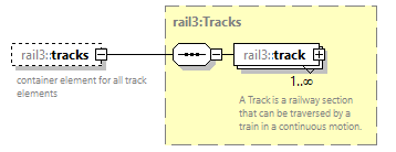 railml3_diagrams/railml3_p935.png