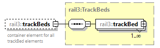 railml3_diagrams/railml3_p936.png