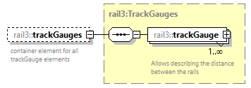 railml3_diagrams/railml3_p937.png