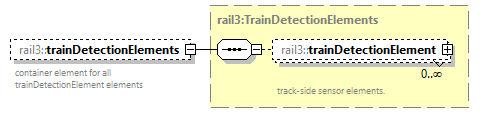railml3_diagrams/railml3_p938.png