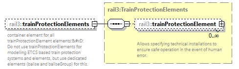 railml3_diagrams/railml3_p939.png