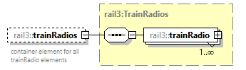 railml3_diagrams/railml3_p940.png