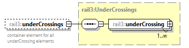 railml3_diagrams/railml3_p941.png