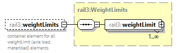 railml3_diagrams/railml3_p942.png