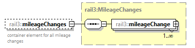 railml3_diagrams/railml3_p943.png
