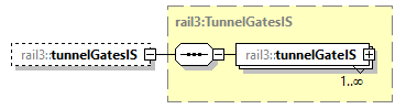 railml3_diagrams/railml3_p944.png