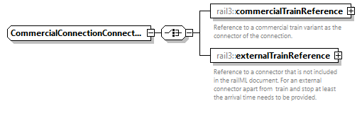 railml3_diagrams/railml3_p95.png