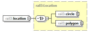 railml3_diagrams/railml3_p951.png
