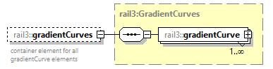 railml3_diagrams/railml3_p957.png