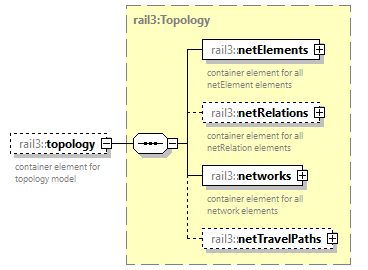 railml3_diagrams/railml3_p976.png