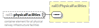 railml3_diagrams/railml3_p979.png