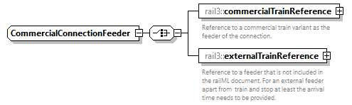 railml3_diagrams/railml3_p98.png