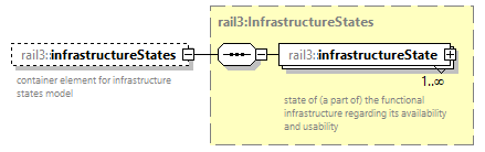 railml3_diagrams/railml3_p980.png