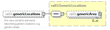 railml3_diagrams/railml3_p981.png