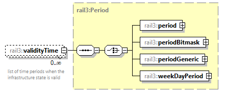 railml3_diagrams/railml3_p984.png