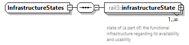 railml3_diagrams/railml3_p985.png
