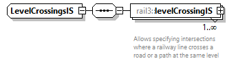 railml3_diagrams/railml3_p997.png